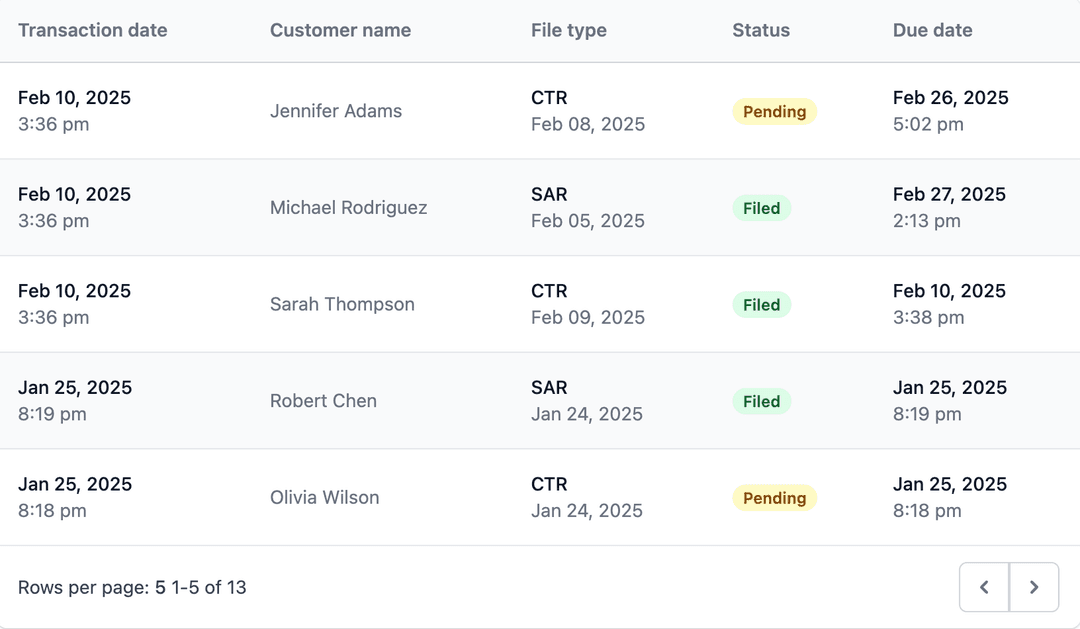 Compliance Alerts and Notifications