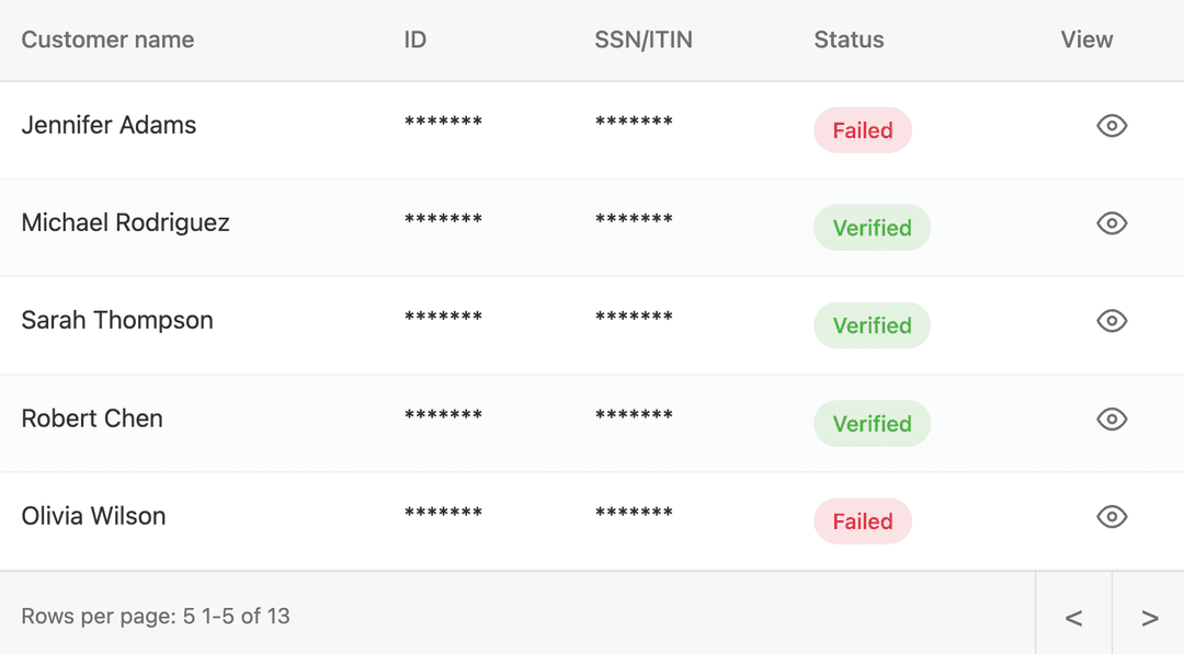 KYC Verification